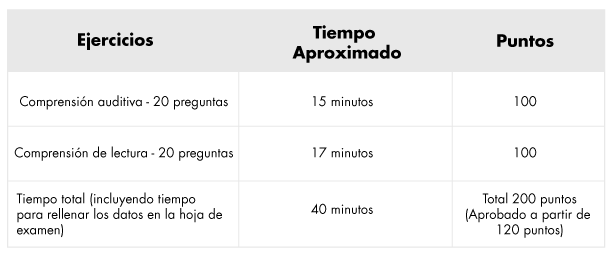 HSK (nivel 1)