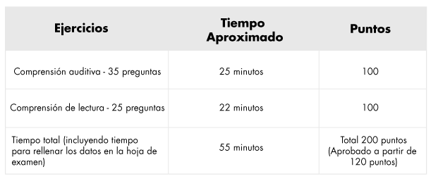 HSK (nivel 2)