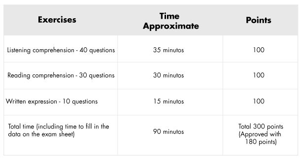 HSK (nivel 3) inglés