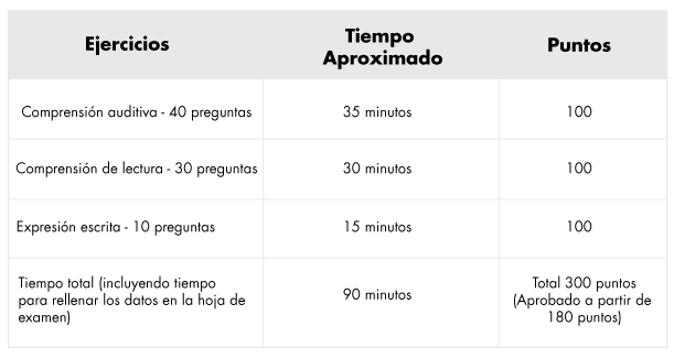 HSK (nivel 3)